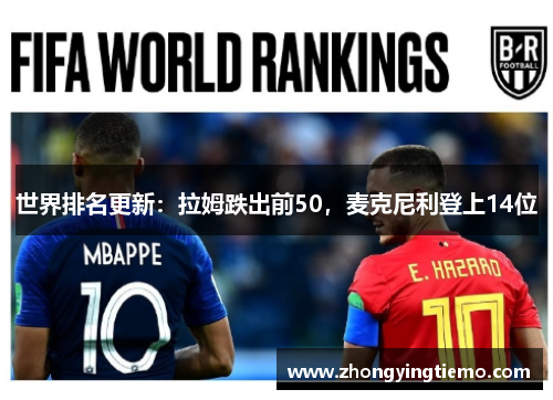 世界排名更新：拉姆跌出前50，麦克尼利登上14位